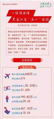 哈尔滨情况爆料新闻最新,追踪病毒源头，全力保障市民健康