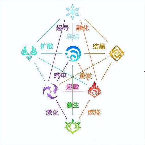 草神最新技能爆料图,神秘力量觉醒，元素操控再升级