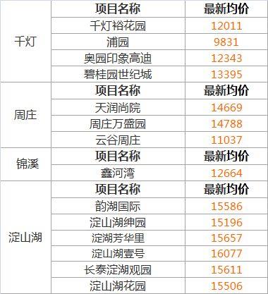 昆山房价爆料最新消息新闻